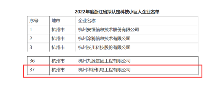 創(chuàng)新不停頓，發(fā)展不止步！ --公司榮獲“浙江省科技小巨人”企業(yè)