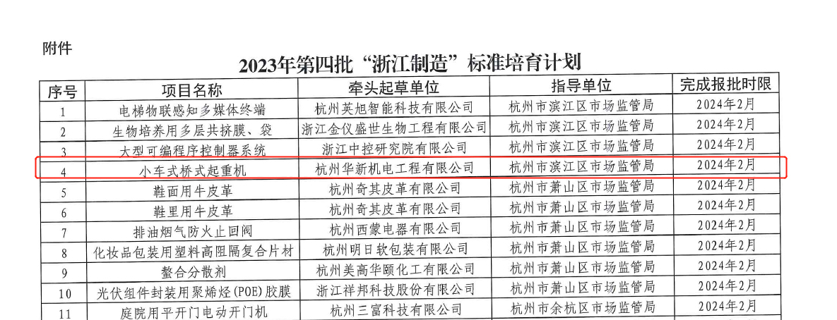 喜訊！華新機(jī)電榮獲“浙江制造”標(biāo)準(zhǔn)培育項(xiàng)目